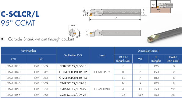 C08K SCLCR06-10 OMEGA CARBIDE BORING BAR CCMT060204 - Image 2