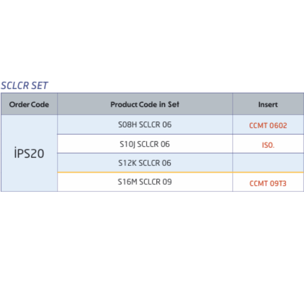 8-16MM DIA TEKNIK SCLCR BORING BARS (SET OF 4) (ccmt0602/ccmt09t3) - Image 2