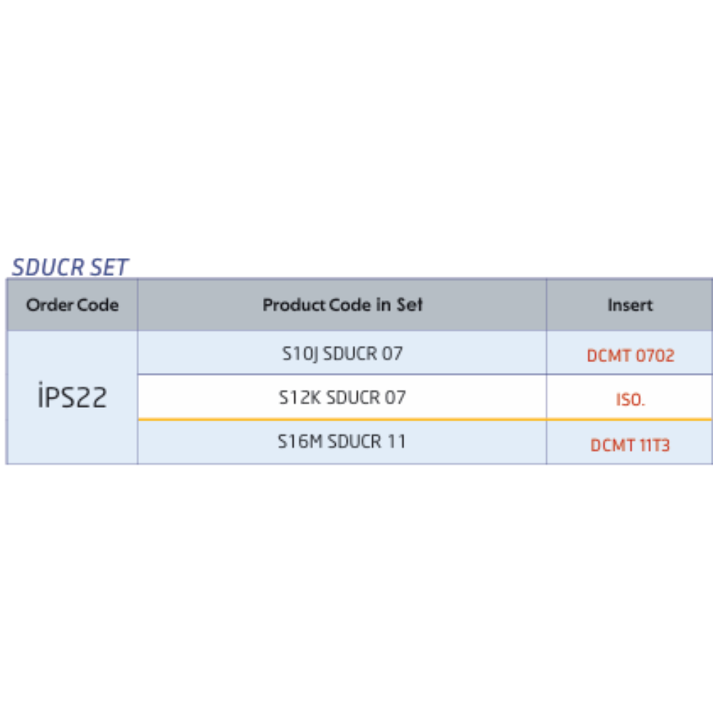 10-16MM DIA TEKNIK SDUCR BORING BARS (SET OF 3) (dcmt0702)(dcmt11t3) - Image 2